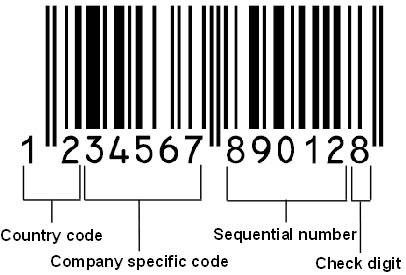 Cơ cấu mã số mã vạch